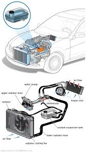 See P0C12 repair manual